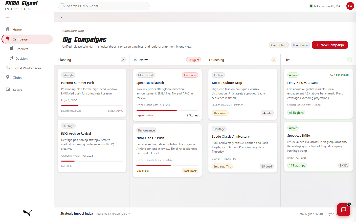 Campaign Hub kanban board across Planning, In Review, Launching, and Live