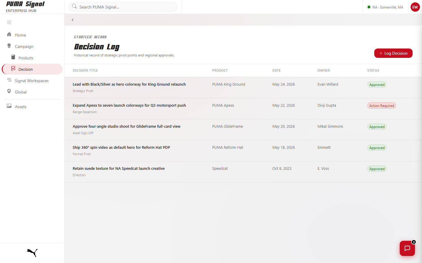Decision Log table of strategic pivot points and approvals