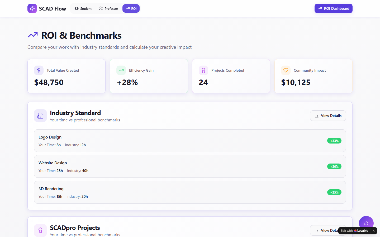 ROI & Benchmarks with industry comparisons